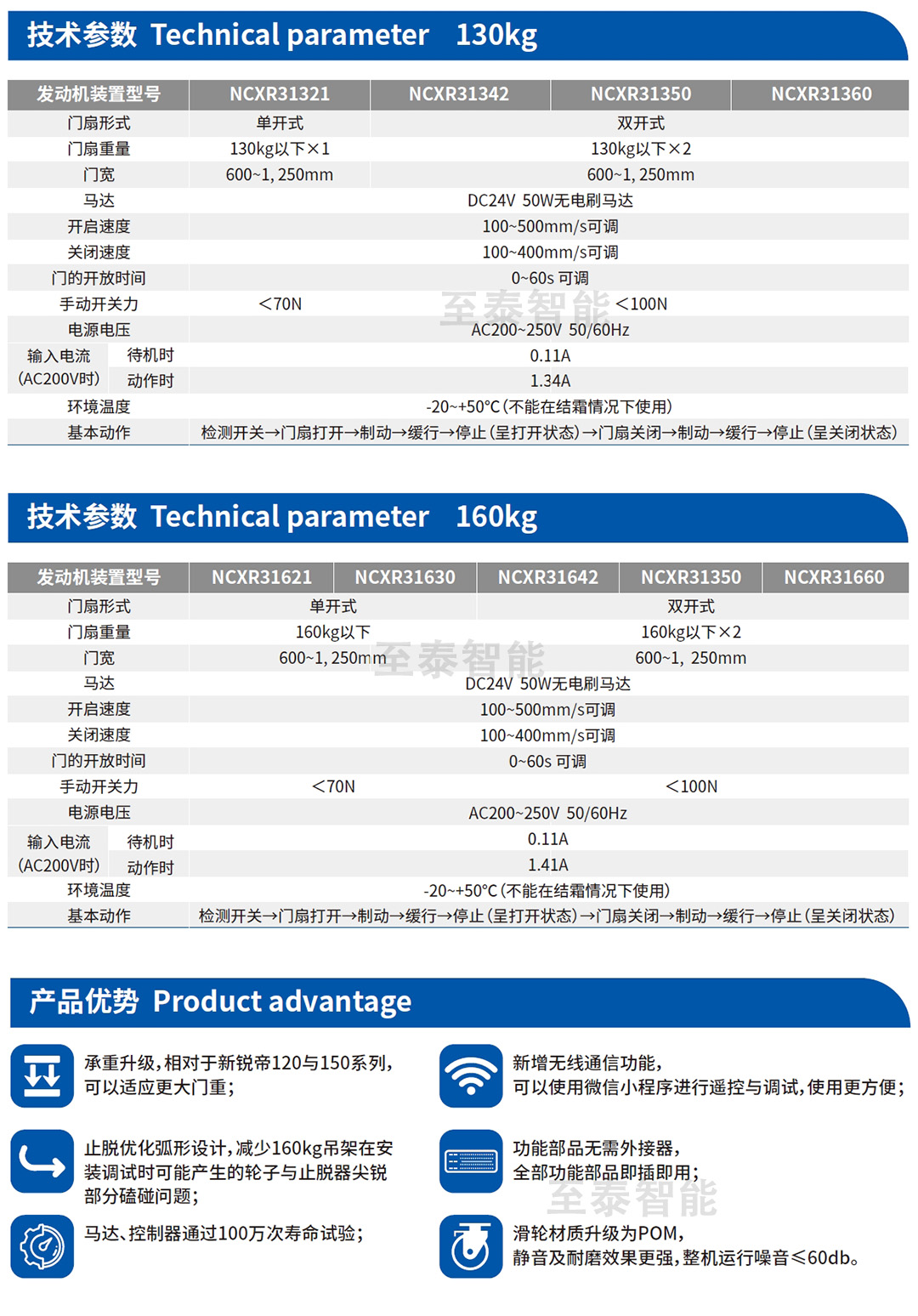 松下自動門PRO130160-2
